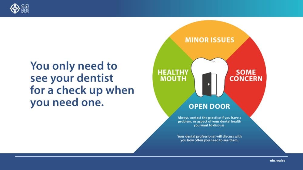 Public Health Wales Dental Campaign 2021 Hywel Samuel Golate Dental