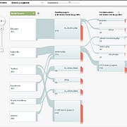 social-visitors-flow-google-analytics-report