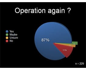 graph-operation-again_3