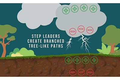 The Science of Lightning • Science Made Simple